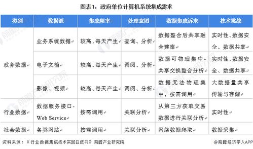 2022年中國計算機系統(tǒng)集成行業(yè)政府單位領域應用市場現(xiàn)狀及競爭格局分析
